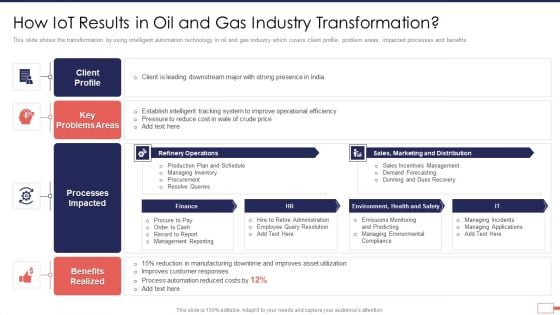 Iot Digital Twin Technology Post Covid Expenditure Management How Iot Results Ideas PDF