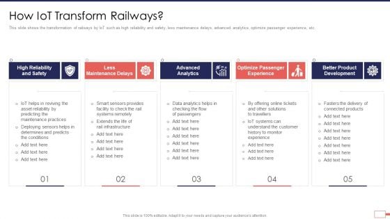 Iot Digital Twin Technology Post Covid Expenditure Management How Iot Transform Railways Designs PDF