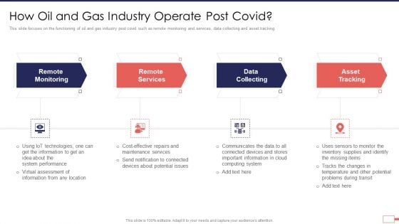 Iot Digital Twin Technology Post Covid Expenditure Management How Oil And Gas Industry Operate Post Covid Guidelines PDF