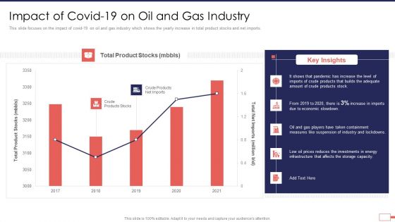 Iot Digital Twin Technology Post Covid Expenditure Management Impact Of Covid 19 On Oil And Gas Industry Summary PDF