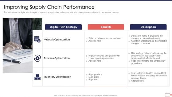 Iot Digital Twin Technology Post Covid Expenditure Management Improving Supply Chain Performance Demonstration PDF