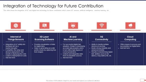 Iot Digital Twin Technology Post Covid Expenditure Management Integration Of Technology For Future Contribution Inspiration PDF