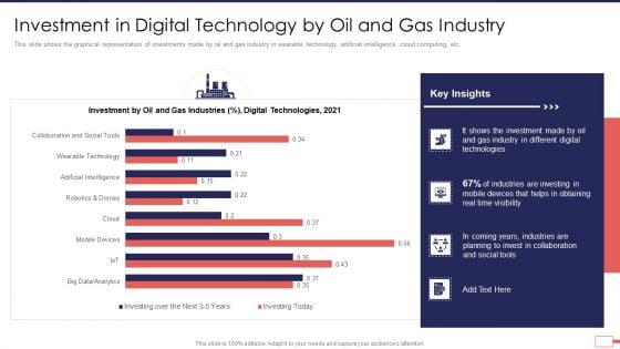 Iot Digital Twin Technology Post Covid Expenditure Management Investment Digital Technology Slides PDF