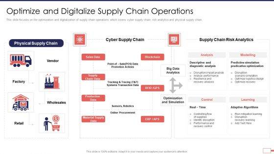 Iot Digital Twin Technology Post Covid Expenditure Management Optimize Digitalize Supply Template PDF