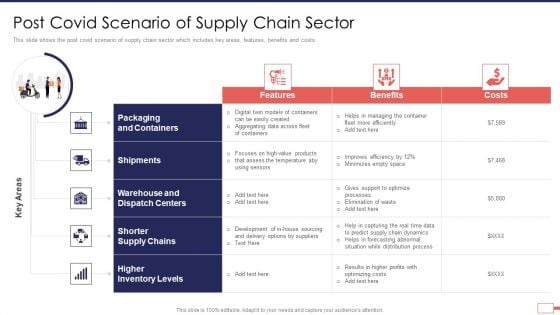 Iot Digital Twin Technology Post Covid Expenditure Management Post Covid Scenario Designs PDF