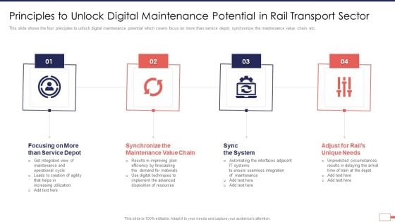 Iot Digital Twin Technology Post Covid Expenditure Management Principles To Unlock Digital Demonstration PDF