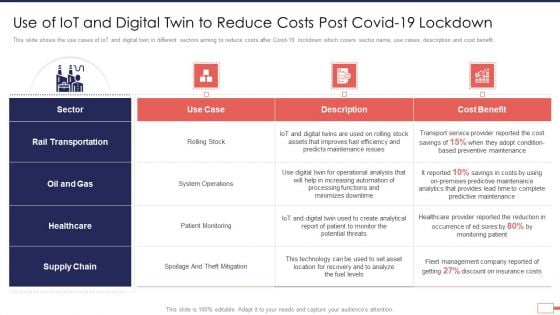 Iot Digital Twin Technology Post Covid Expenditure Management Use Of Iot Digital Twin Diagrams PDF