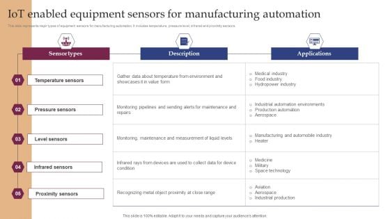 Iot Enabled Equipment Sensors For Manufacturing Automation Inspiration PDF