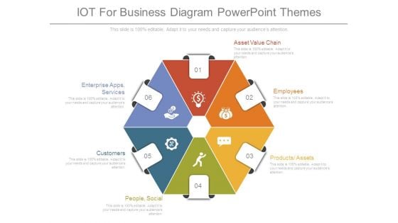 Iot For Business Diagram Powerpoint Themes