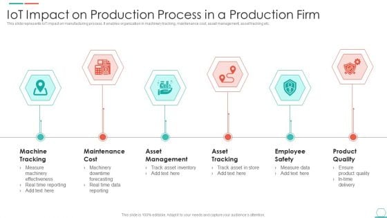 Iot Impact On Production Process In A Production Firm Professional PDF