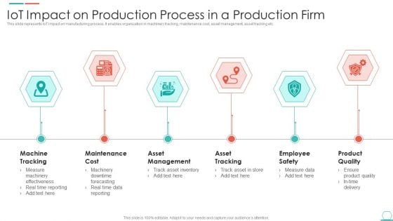 Iot Impact On Production Process In A Production Firm Professional PDF