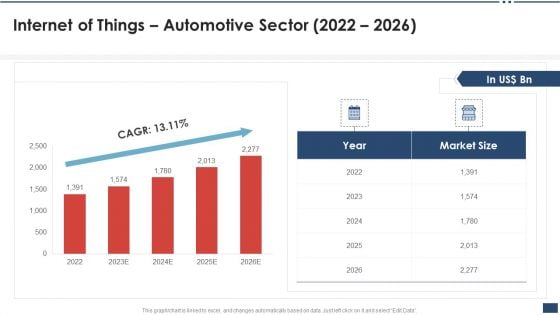 Iot Industrial Report Summary Internet Of Things Automotive Sector 2022 2026 Demonstration PDF