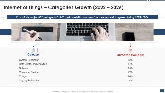 Iot Industrial Report Summary Internet Of Things Categories Growth 2022 2026 Rules PDF