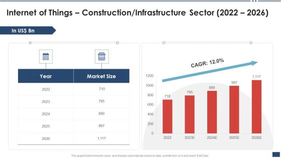 Iot Industrial Report Summary Internet Of Things Construction Infrastructure Sector 2022 2026 Sample PDF