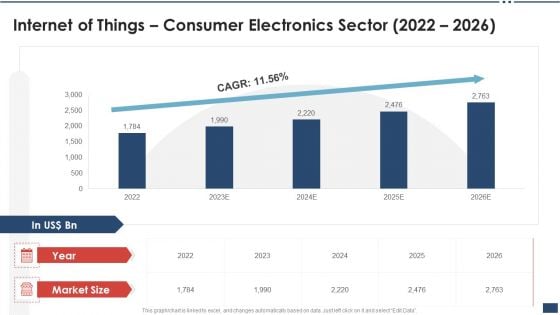 Iot Industrial Report Summary Internet Of Things Consumer Electronics Sector 2022 2026 Professional PDF