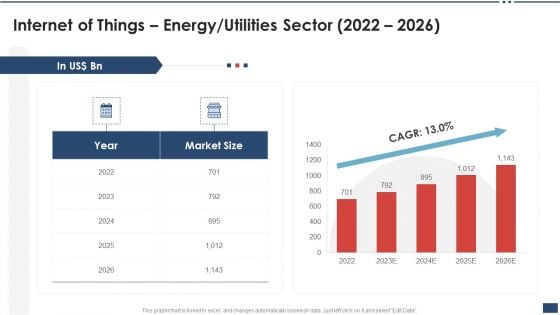 Iot Industrial Report Summary Internet Of Things Energy Utilities Sector 2022 2026 Download PDF