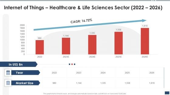 Iot Industrial Report Summary Internet Of Things Healthcare And Life Sciences Sector 2022 2026 Sample PDF