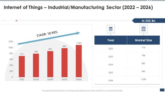 Iot Industrial Report Summary Internet Of Things Industrial Manufacturing Sector 2022 2026 Clipart PDF