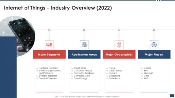 Iot Industrial Report Summary Internet Of Things Industry Overview 2022 Professional PDF