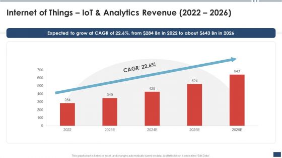 Iot Industrial Report Summary Internet Of Things Iot And Analytics Revenue 2022 2026 Background PDF