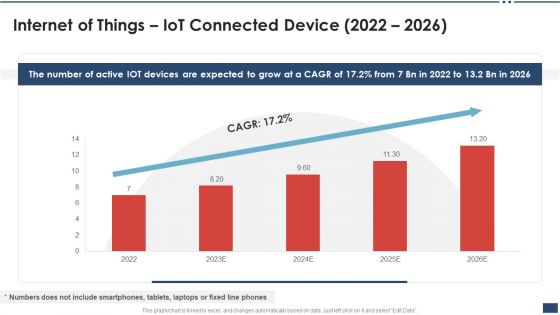 Iot Industrial Report Summary Internet Of Things Iot Connected Device 2022 2026 Formats PDF