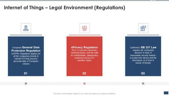 Iot Industrial Report Summary Internet Of Things Legal Environment Regulations Brochure PDF