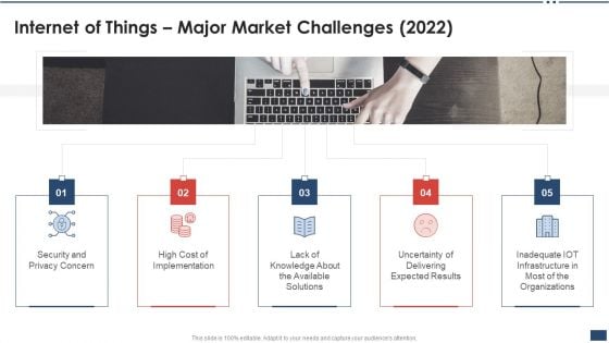 Iot Industrial Report Summary Internet Of Things Major Market Challenges 2022 Guidelines PDF Iot Industrial Report Summary Internet Of Things Major Market Challenges 2022 Guidelines PDF