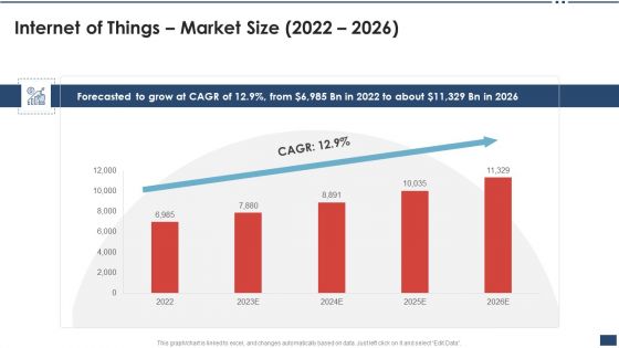 Iot Industrial Report Summary Internet Of Things Market Size 2022 2026 Demonstration PDF