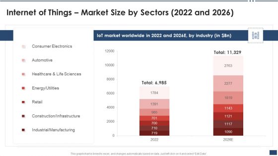 Iot Industrial Report Summary Internet Of Things Market Size By Sectors 2022 And 2026 Clipart PDF