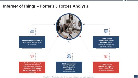 Iot Industrial Report Summary Internet Of Things Porters 5 Forces Analysis Slides PDF
