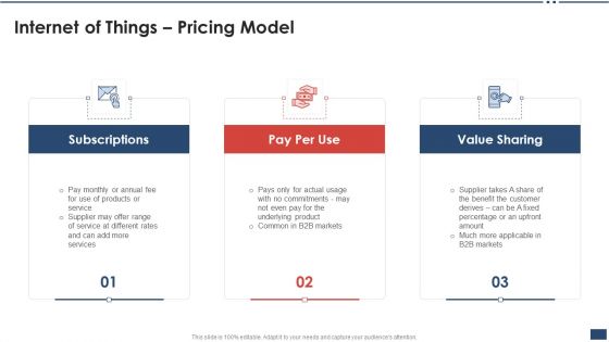 Iot Industrial Report Summary Internet Of Things Pricing Model Professional PDF