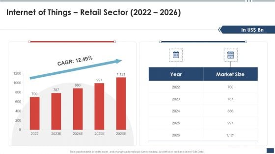 Iot Industrial Report Summary Internet Of Things Retail Sector 2022 2026 Information PDF