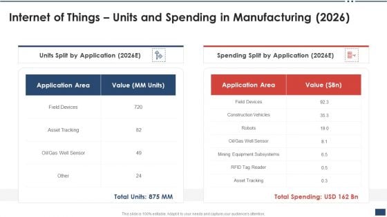 Iot Industrial Report Summary Internet Of Things Units And Spending In Manufacturing 2026 Structure PDF Iot Industrial Report Summary Internet Of Things Units And Spending In Manufacturing 2026 Structure PDF