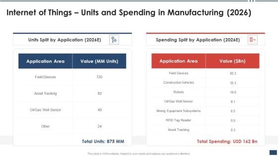 Iot Industrial Report Summary Internet Of Things Units And Spending In Manufacturing 2026 Structure PDF