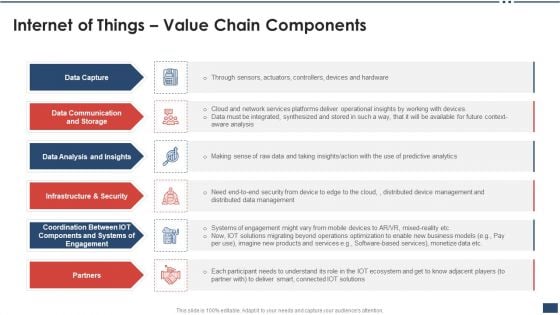 Iot Industrial Report Summary Internet Of Things Value Chain Components Graphics PDF