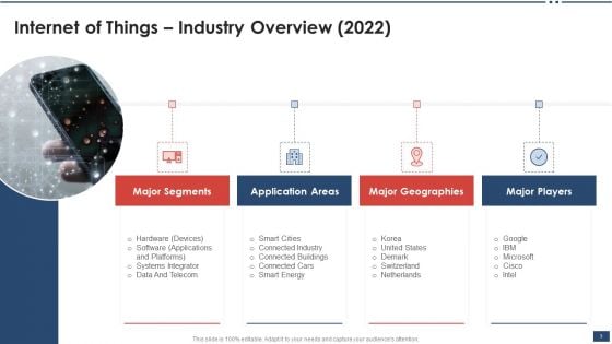 Iot Industrial Report Summary Ppt PowerPoint Presentation Complete Deck With Slides