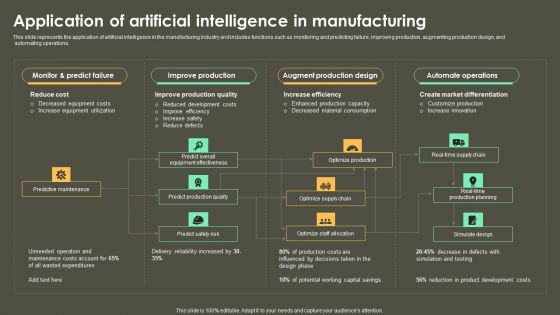 Iot Integration In Manufacturing Application Of Artificial Intelligence In Manufacturing Guidelines PDF
