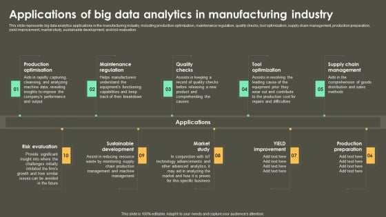 Iot Integration In Manufacturing Applications Of Big Data Analytics In Manufacturing Industry Inspiration PDF