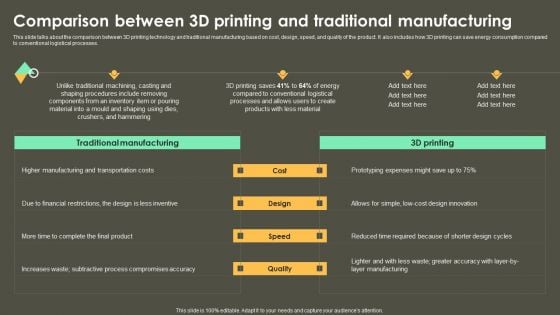 Iot Integration In Manufacturing Comparison Between 3D Printing And Traditional Manufacturing Summary PDF