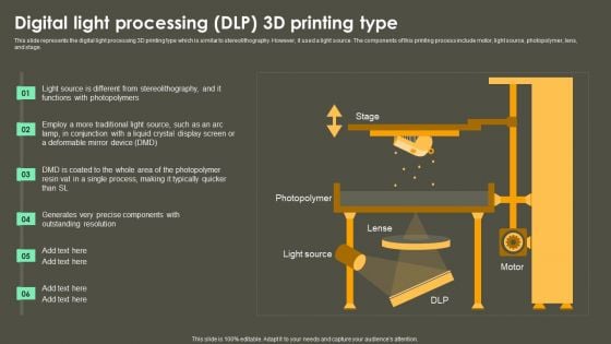 Iot Integration In Manufacturing Digital Light Processing DLP 3D Printing Type Inspiration PDF Iot Integration In Manufacturing Digital Light Processing DLP 3D Printing Type Inspiration PDF