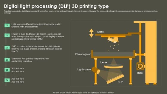 Iot Integration In Manufacturing Digital Light Processing DLP 3D Printing Type Inspiration PDF