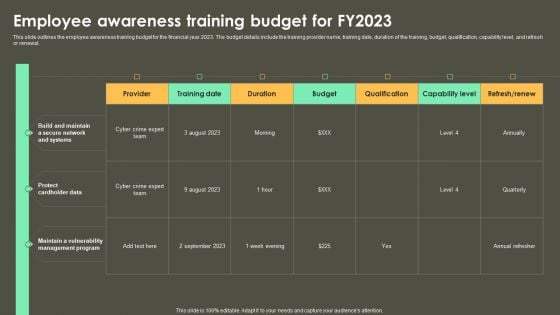 Iot Integration In Manufacturing Employee Awareness Training Budget For FY2023 Clipart PDF