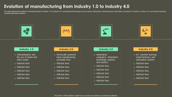 Iot Integration In Manufacturing Evolution Of Manufacturing From Industry 10 To Industry 4 0 Demonstration PDF