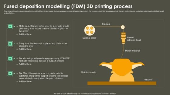 Iot Integration In Manufacturing Fused Deposition Modelling FDM 3D Printing Process Icons PDF