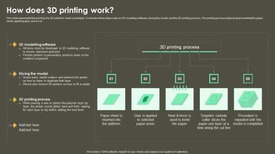 Iot Integration In Manufacturing How Does 3D Printing Work Elements PDF