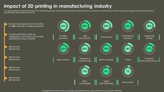 Iot Integration In Manufacturing Impact Of 3D Printing In Manufacturing Industry Template PDF