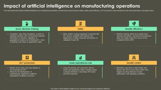 Iot Integration In Manufacturing Impact Of Artificial Intelligence On Manufacturing Operations Summary PDF Iot Integration In Manufacturing Impact Of Artificial Intelligence On Manufacturing Operations Summary PDF