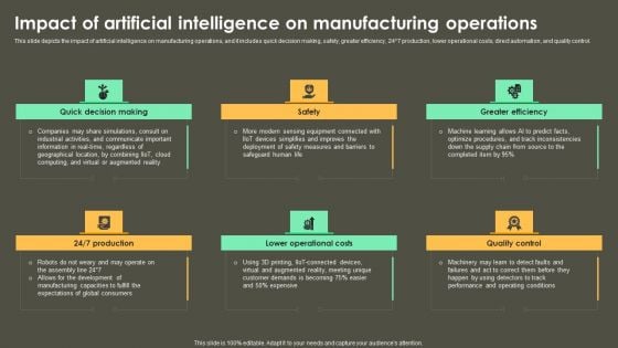 Iot Integration In Manufacturing Impact Of Artificial Intelligence On Manufacturing Operations Summary PDF