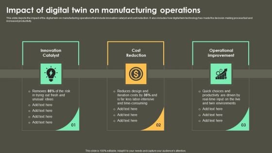 Iot Integration In Manufacturing Impact Of Digital Twin On Manufacturing Operations Ideas PDF