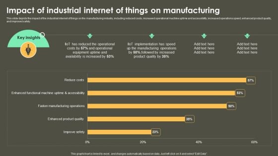 Iot Integration In Manufacturing Impact Of Industrial Internet Of Things On Manufacturing Structure PDF